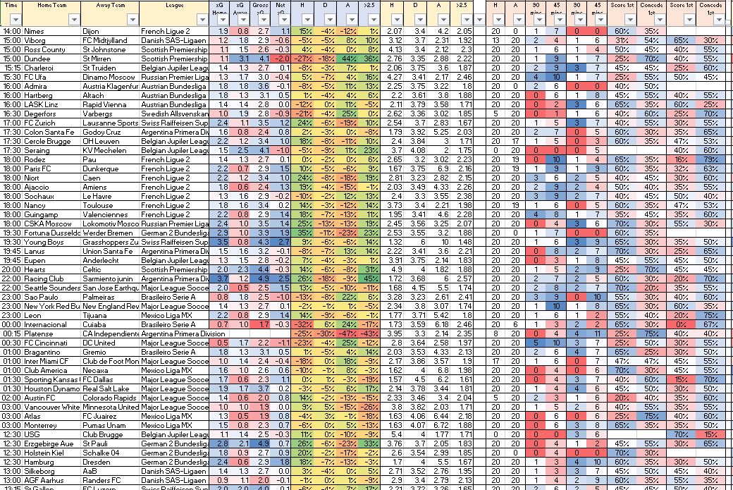 WinDrawWin Betting Spreadsheet - Football Prediction Betting Tips - Excel  Spreadsheet