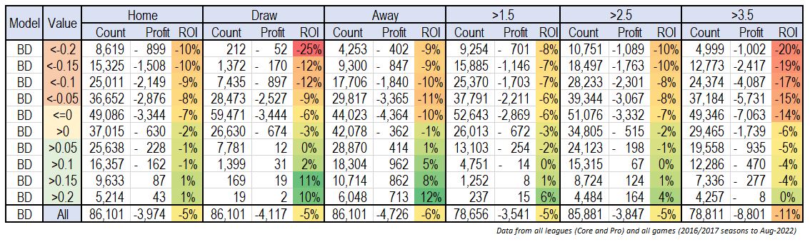 Double Chance betting  Analysing the Draw No Bet alternative