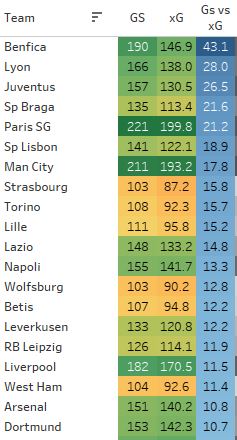 xG Lucky Teams