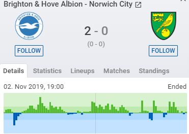 How to crush your BTTS Football betting and trading with a simple football  prediction model 