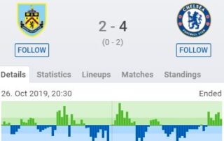 Strategy E BTTS