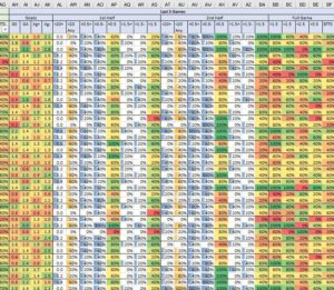 Last5&10 Stats 10Feb