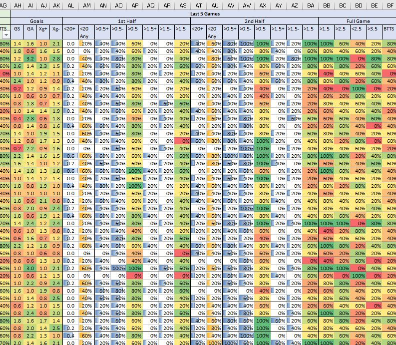 Upcoming Games - 25 to 27 Jan 2020 - Football xG