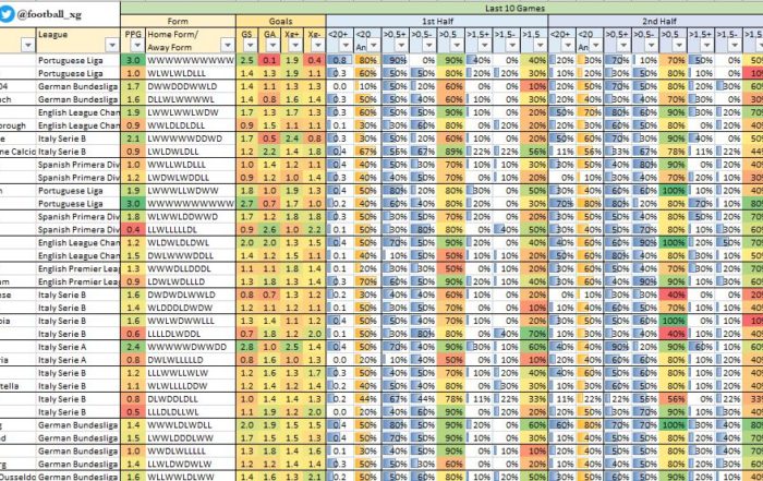 excel Archives - Football xG