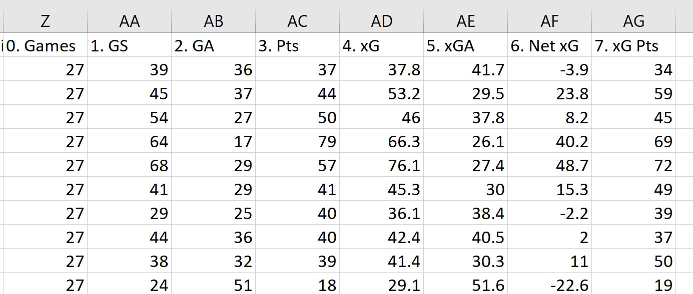 xG Excel Columns