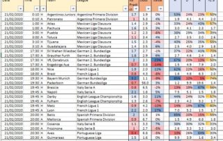 Poisson Predictions