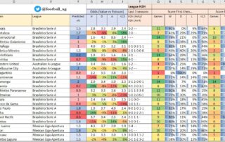 V2 football xg Spreadsheet