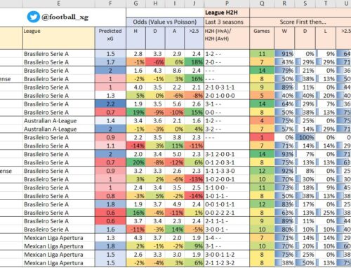 Upcoming Games 23 To 29 Jan 21 Football Xg