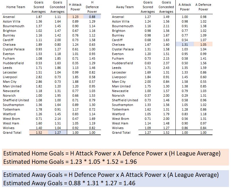 Need a formula to use for scoring predictions for Premier League games. : r/excel