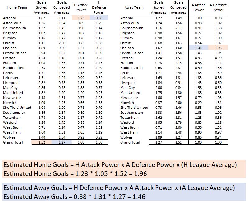 Create Your Own Power Ratings Football Xg