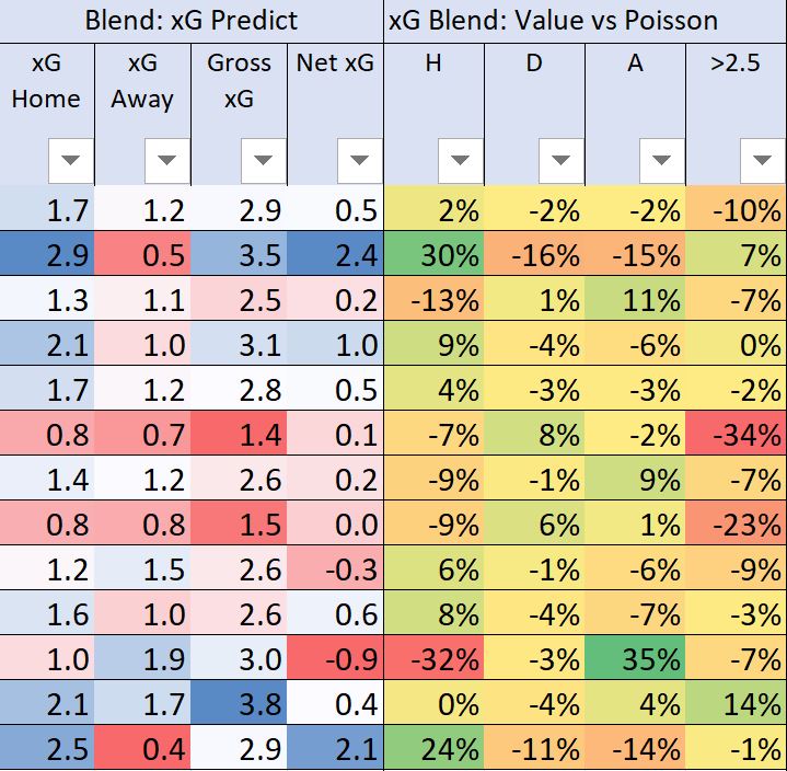 Footballxg Spreadsheet