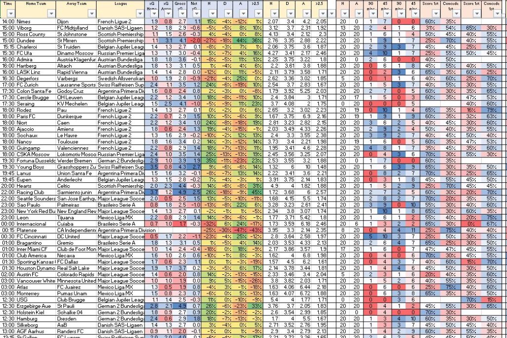 Trading Football Strategiesv3, PDF, Odds