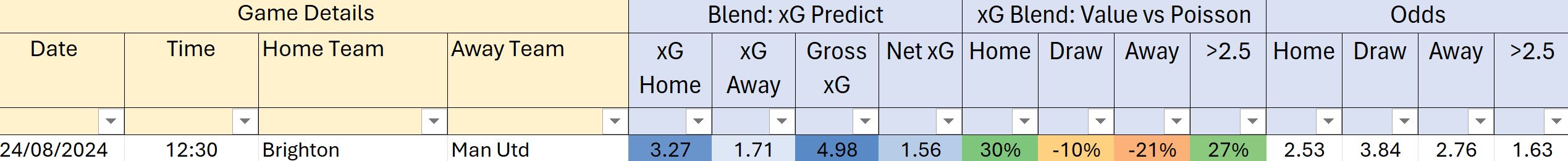 EPL Core Game Example