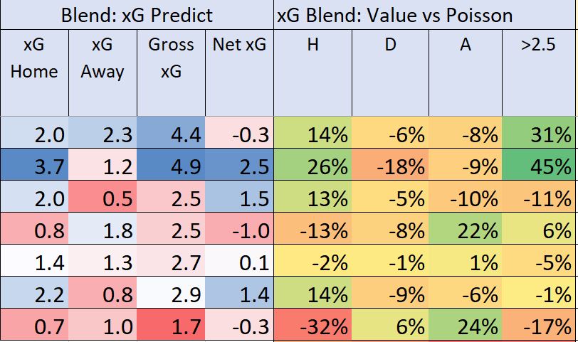 XG Core Spreadsheet Guide - Football XG