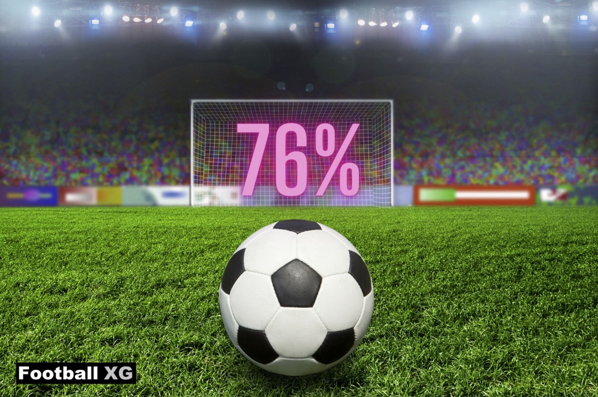 xG Shot Percentage