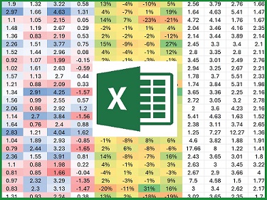 Excel Core Example Spreadsheet